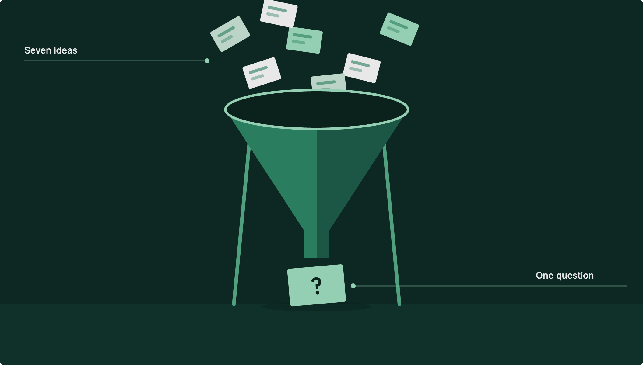 Seven ideas narrowed to one question